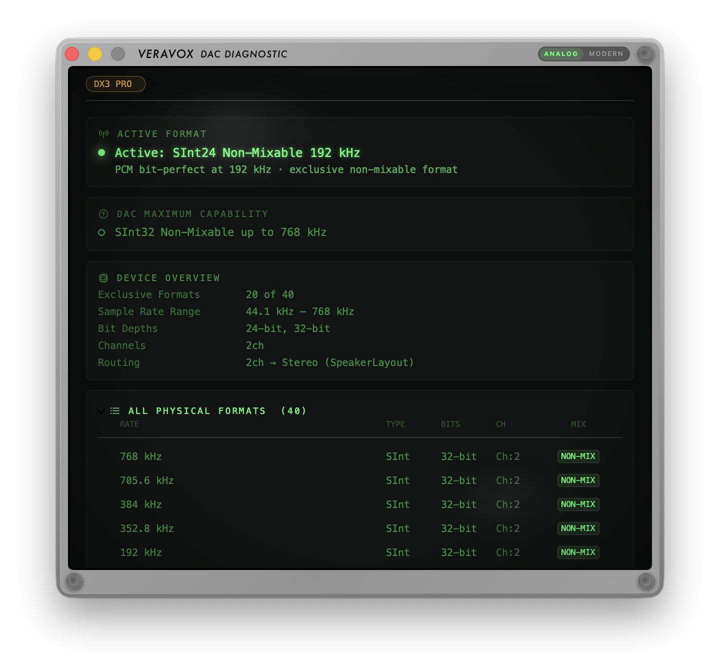 VeraVox DAC Diagnostic